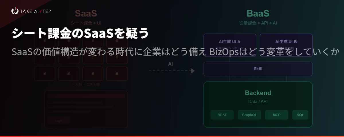 シート課金のSaaSを疑う-SaaSの価値構造が変わる時代に企業はどう備え、BizOpsはどう変革をしていくか-